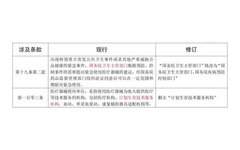 2025年，医疗器械行业四件大事